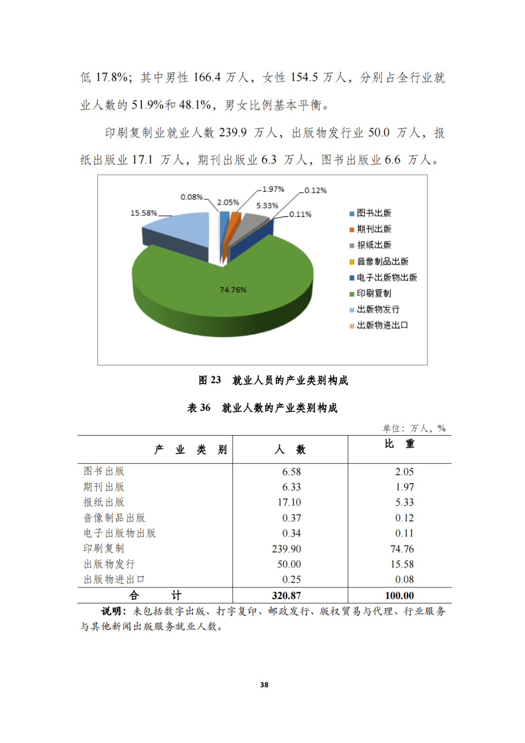 白茶的经济效益分析及如何提高