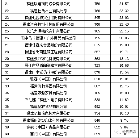 福建白茶品牌排行榜前十名及相关信息