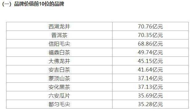 福建白茶厂家直销，排名电话及相关信息