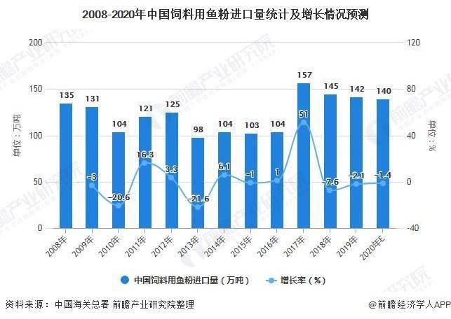 湖南安化白茶市场现状如何及价格分析