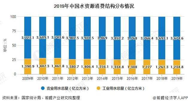 湖南安化白茶市场现状分析