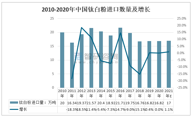 福鼎白茶行业现状分析及产业现状