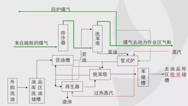 畲族白茶制作工艺流程图