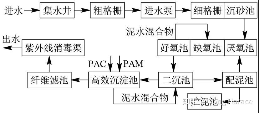 畲族白茶制作工艺流程