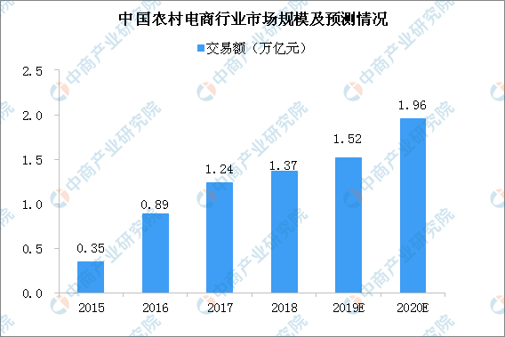 西南白茶销售市场份额分析