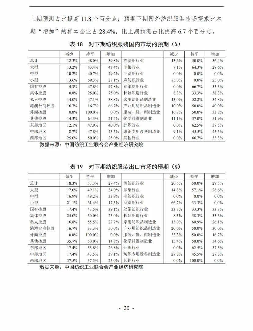 白茶销量分析报告模板及文