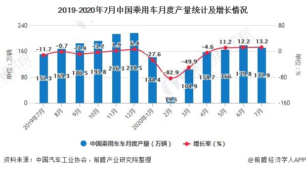 2020年中国白茶产销现状分析