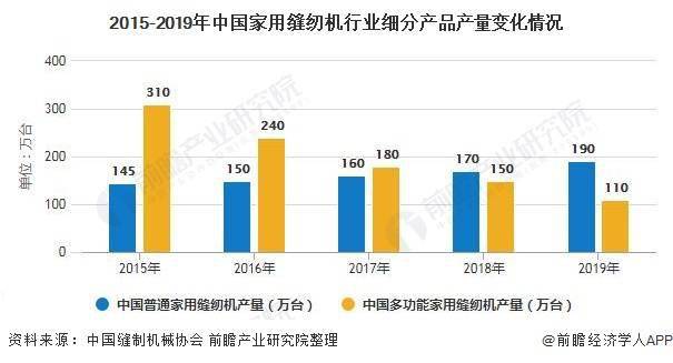 2020年中国白茶产销现状分析