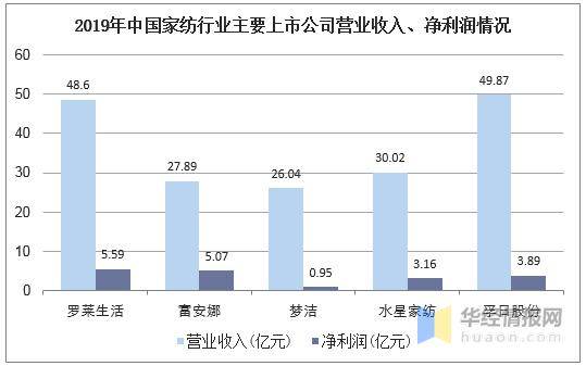 西南白茶销售市场份额