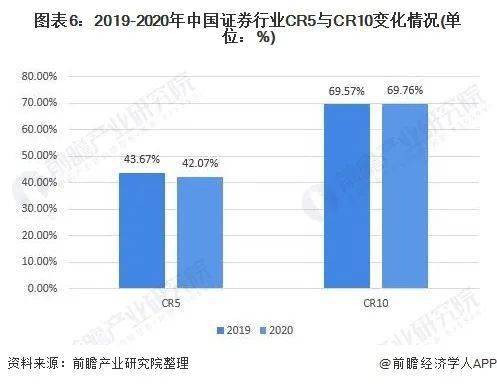 西南白茶销售市场份额