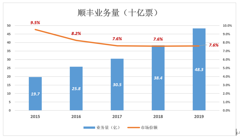 西南白茶销售市场份额