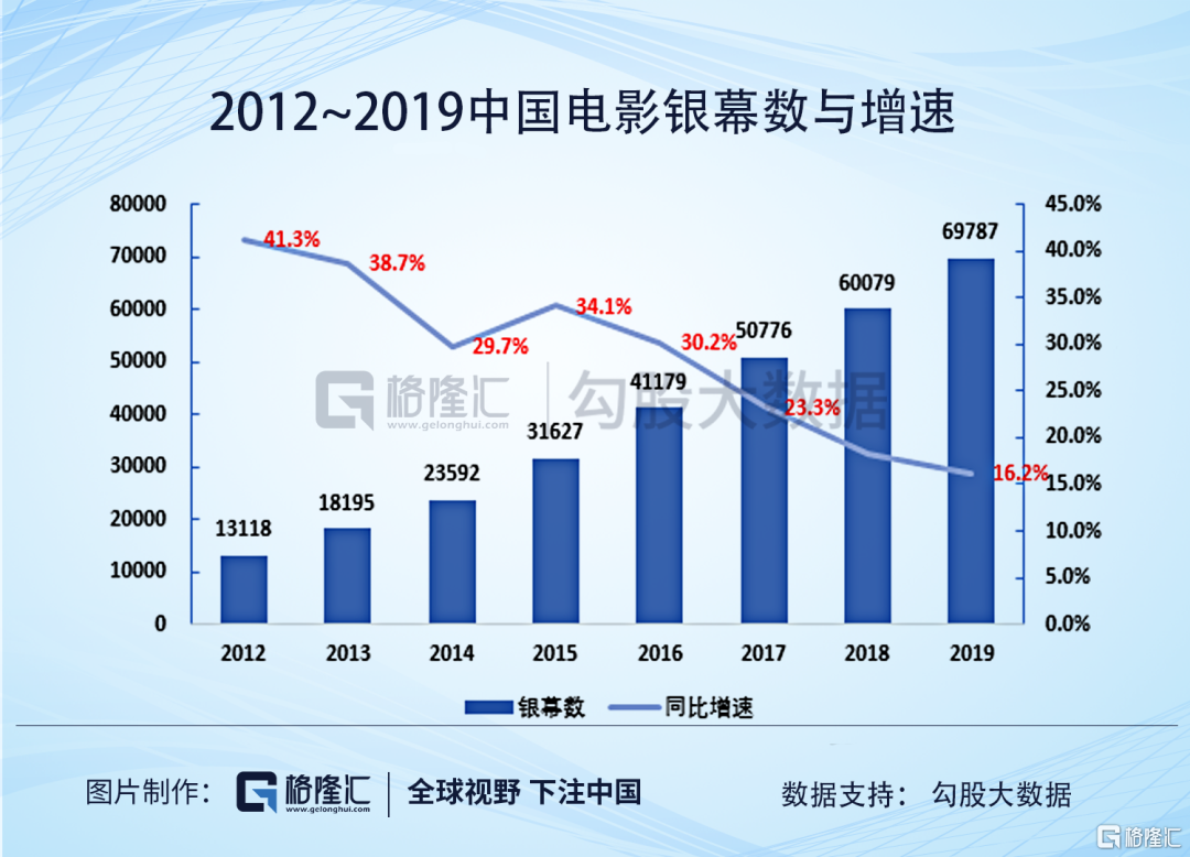 西南白茶销售市场份额