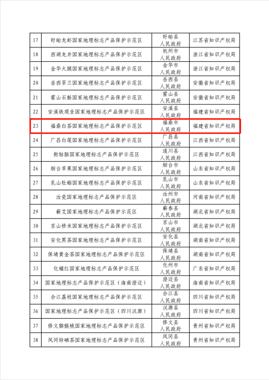 福鼎白茶2021年产量