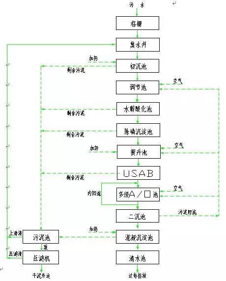 白茶杀青图片大全及工艺流程图