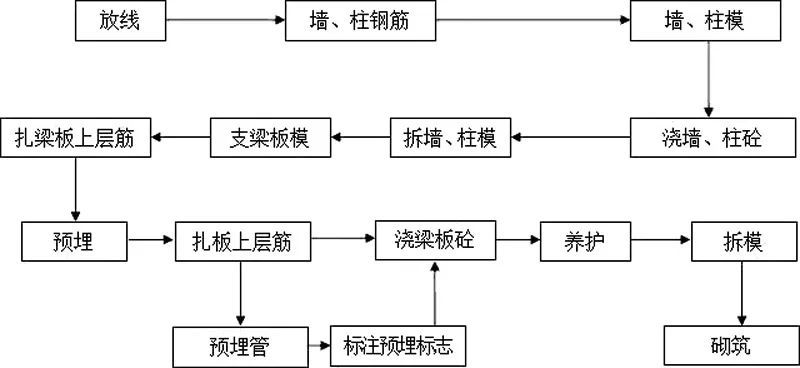 白茶杀青图片大全及工艺流程图