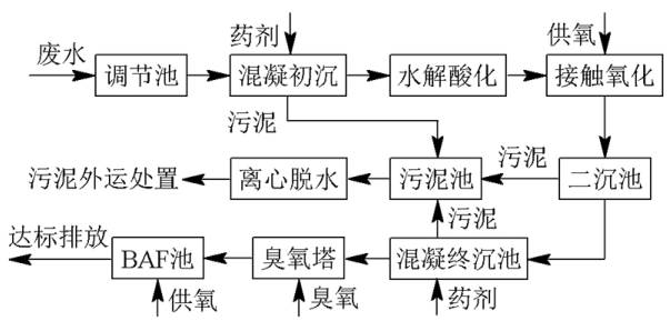 白茶杀青图片大全及工艺流程图