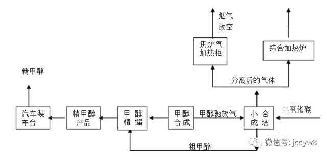 白茶杀青图片大全及工艺流程图