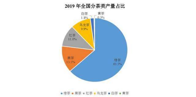 杀青茶叶工序及其目的