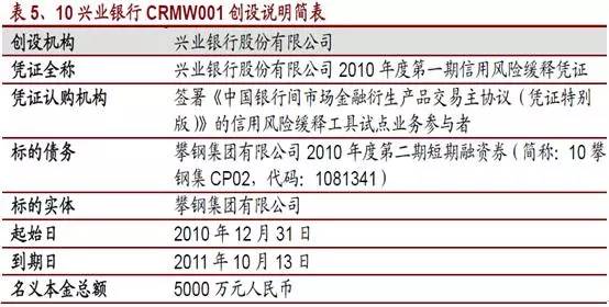 安吉两山贷款要求与合作银行试点方案