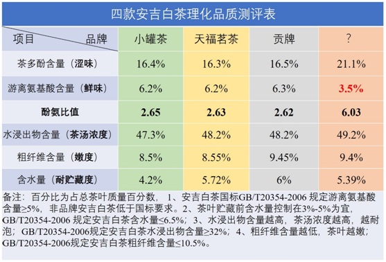 安吉白茶一年的产量是多少吨，产值多少？