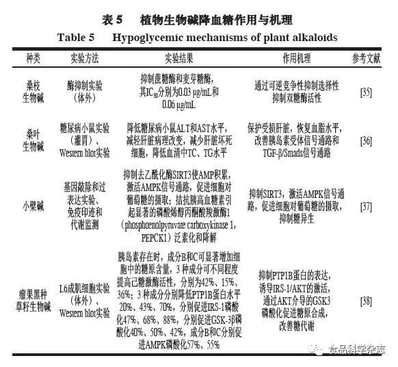 白茶降血糖功效及科学依据