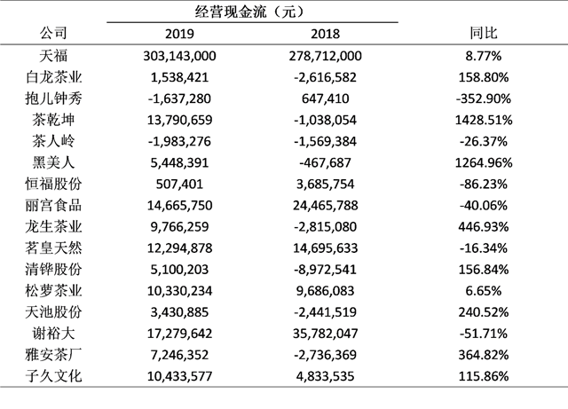 白茶新茶上市时间表及告语