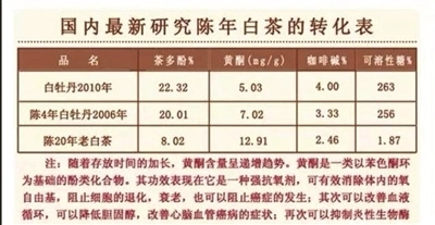 白茶新茶上市时间表及告语