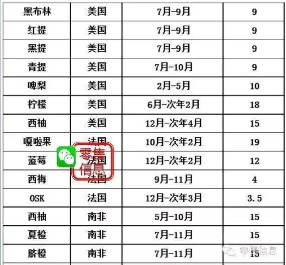 白茶新茶上市时间表及告语