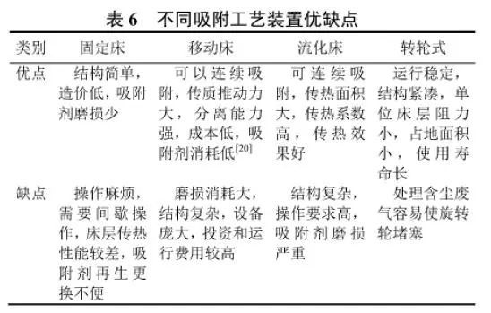 白茶的内含特性物质及作用