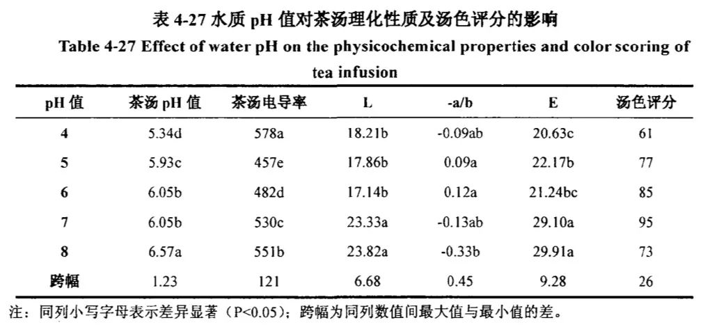 白茶的内含特性物质及作用