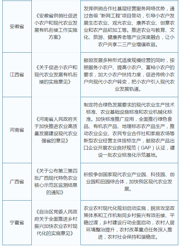 乡村振兴白茶产业工作总结文及相关调研报告