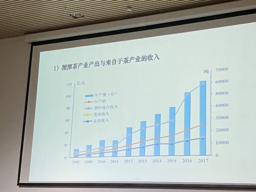 茶产业乡村振兴调研报告及标语、主题、图片