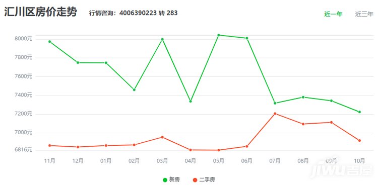 贵州遵义白茶价格及走势