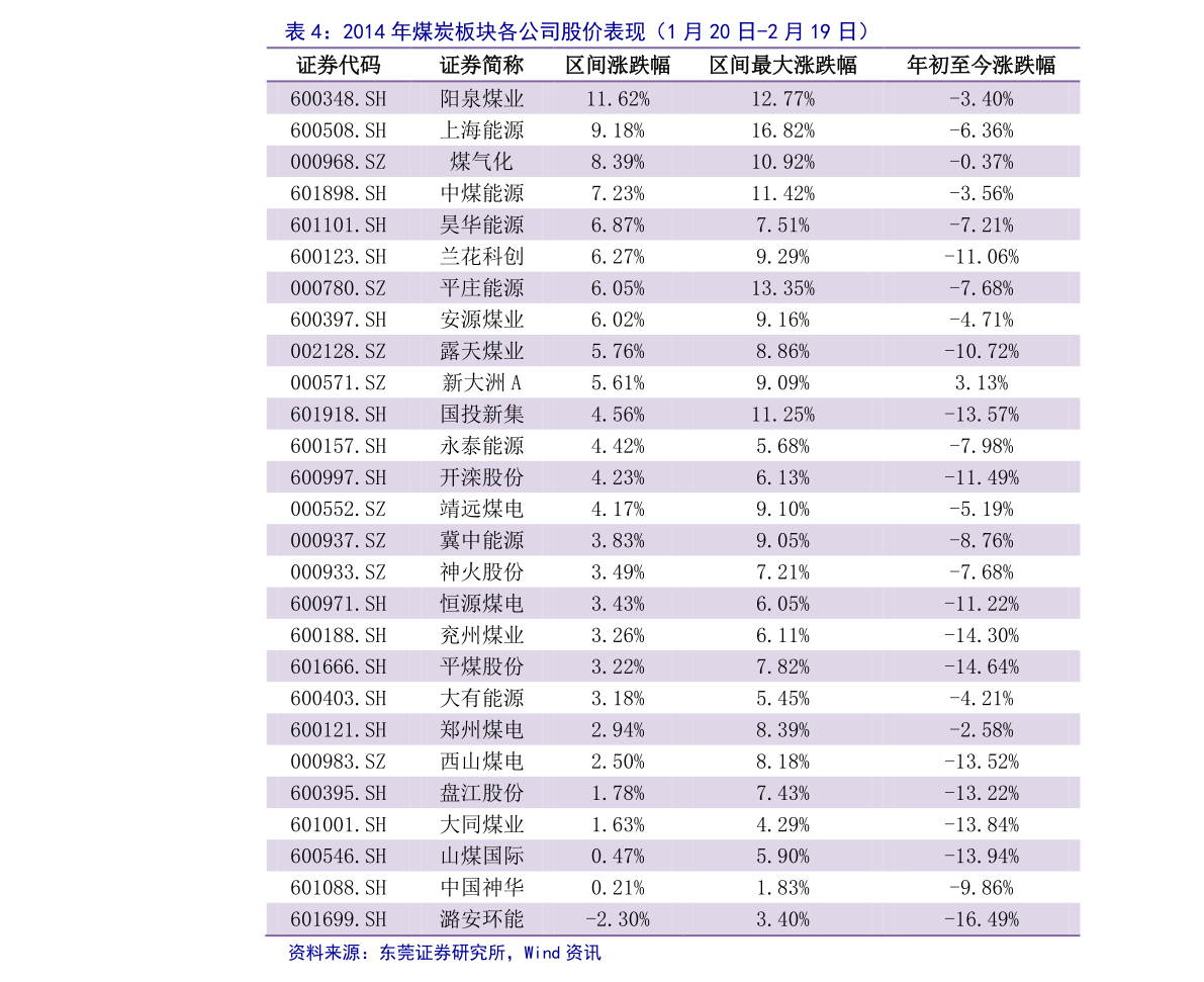 安徽白茶多少钱一斤及2021-2023年价格