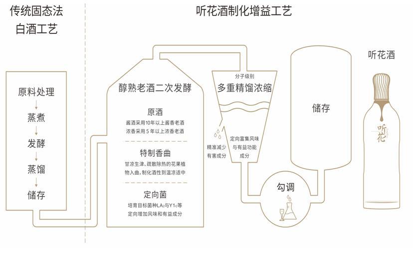 溧阳白茶工艺制作过程流程图