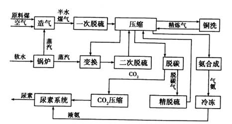 溧阳白茶工艺制作过程流程图