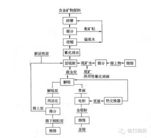 溧阳白茶工艺制作过程流程图