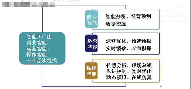 溧阳白茶制作工艺流程及加工工艺