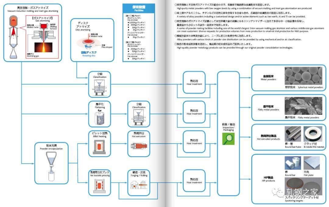 溧阳白茶制作工艺流程图