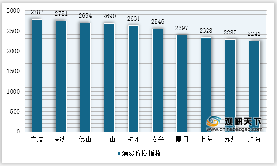 安吉白茶出口亚洲市场调研报告及市场分析