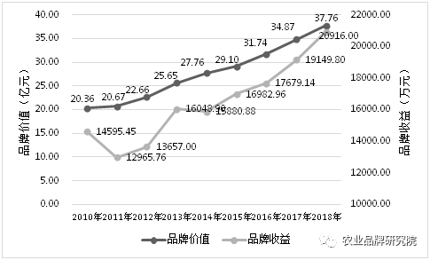 安吉白茶的现状及市场前景分析