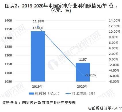 安吉白茶的市场分析及细分