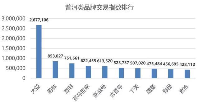 安吉白茶的市场分析及细分