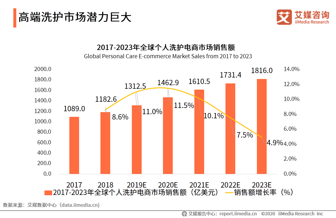 安吉白茶的市场分析及细分