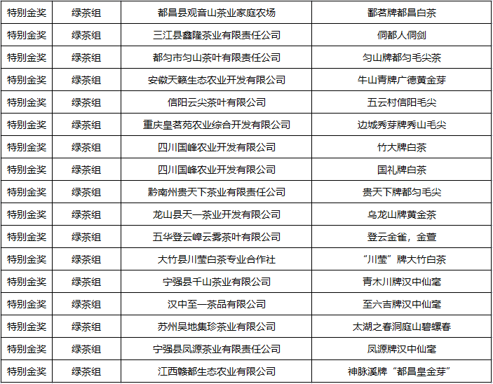 中雄一品茶叶价格表及品质评价