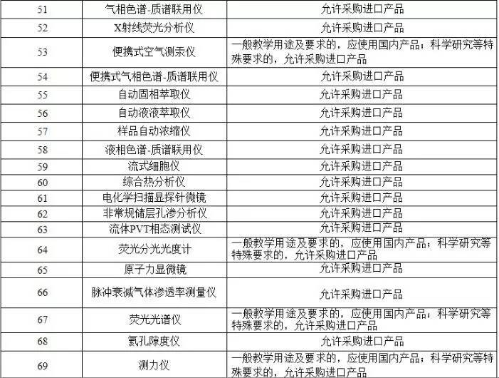 武县种植白茶补贴标准文件公示及投资指南