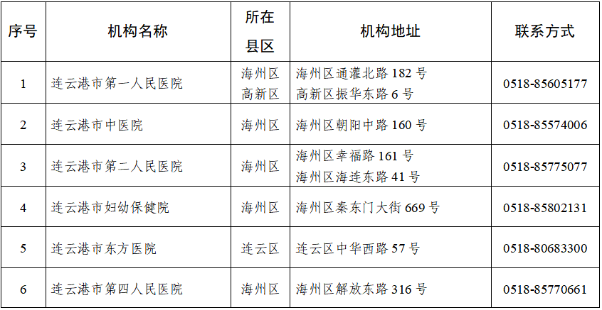 武县种植白茶补贴标准文件公示及投资指南