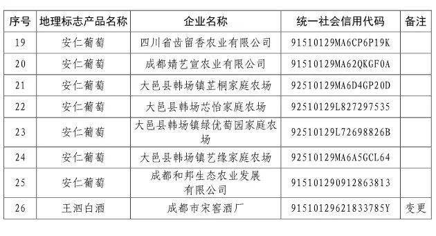 武县种植白茶补贴标准文件公示及投资指南