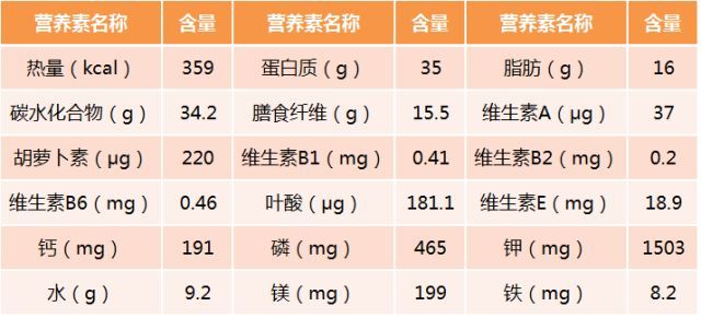 白茶中哪个品种氨基酸含量高