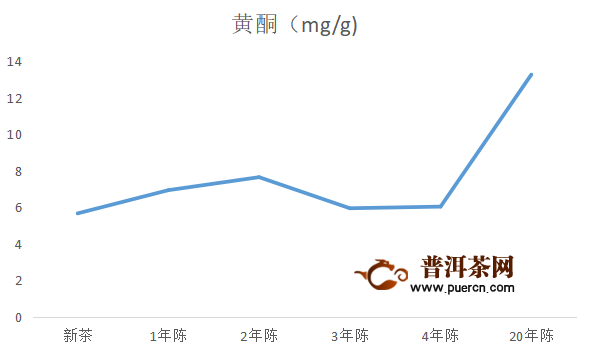 白茶氨基酸分布在哪里